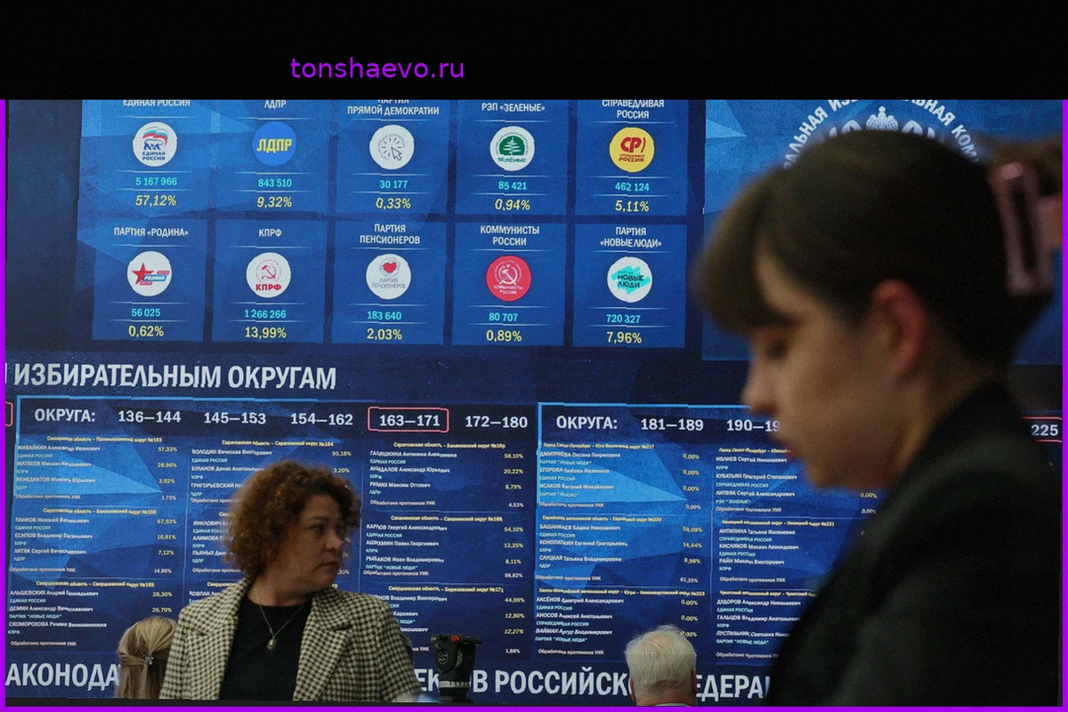 Фиктивные выборы в Госдуму России: победа по сценарию Кремля